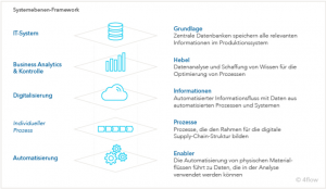 智能倉庫和物流4.0_中國AGV網(wǎng)(m.wnmc.org.cn) 智能倉庫和物流4.0_中國AGV網(wǎng)(m.wnmc.org.cn)