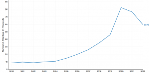 連載之（3）美國斯坦福大學(xué)：2023 年 人工智能指數(shù)報告