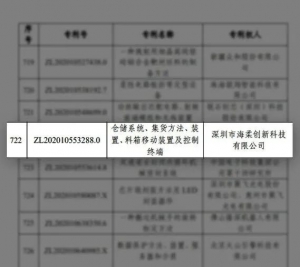 中國(guó)專(zhuān)利獎(jiǎng)！海柔創(chuàng)新再獲國(guó)家級(jí)榮譽(yù)