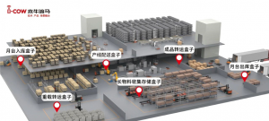 木牛流馬“場景盒子”再出成果，首季度訂單和交貨量大增