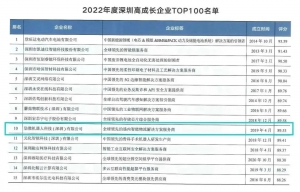 深圳市企業(yè)前10名，機器人領域第1位，勱微機器人強勢上榜“2022深圳高成長企業(yè)TOP100”