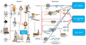 科爾摩根AGV在鋼鐵行業(yè)的應(yīng)用案例