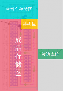 行業(yè)案例 | 勱微機(jī)器人賦能「煙草企業(yè)」場內(nèi)物流增速提效