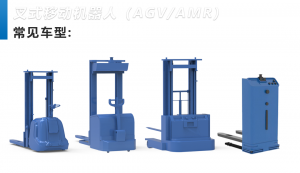 「車型分析」控制系統(tǒng)典型應(yīng)用車型 ——叉式移動(dòng)機(jī)器人（AGV/AMR）