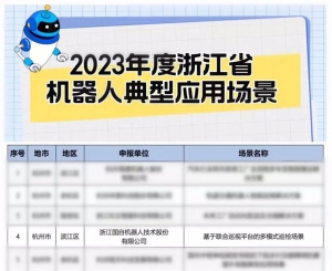 喜訊 | 國自“基于聯(lián)合巡視平臺的多模式巡檢場景”入選2023年度浙江省機器人典型應(yīng)用場景
