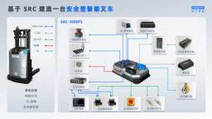 如何造車？仙工智能 SRC 控制器「智控」在握！