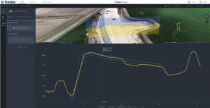 天空是極限：最新的無人機技術