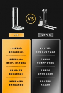 效率提升 80% 凱樂士 PTR 創(chuàng)新解決方案加速倉儲物流升級