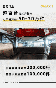 案例丨超百臺智能穿梭車“上崗”，助力醫(yī)藥物流跑出“加速度”！