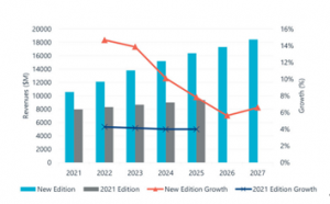 市場研究 機構(gòu)Interact Analysis ：機器人零部件銷量高于預(yù)期