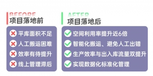 紡織業(yè)智能化難度“天花板”來了，企業(yè)五年間復購4次！