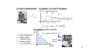 松下開發(fā)可有效地教授機器人執(zhí)行準確、安全的動作的技術(shù)