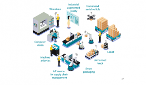 使用智能傳感器實現(xiàn)智慧工廠和高效制造
