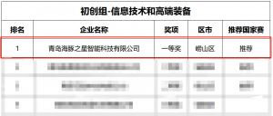 不忘初心 創(chuàng)無(wú)止境——海豚之星榮獲第十二屆中國(guó)創(chuàng)業(yè)大賽【青島賽區(qū)】一等獎(jiǎng)