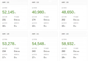 進入黑燈工廠時代，企業(yè)如何突破智能化？