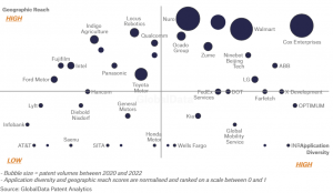 GlobalData：誰是零售業(yè)機器人倉庫管理的領導者？