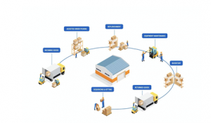 如何利用技術(shù)來建立彈性供應(yīng)鏈？