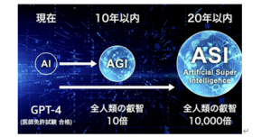 軟銀孫正義預(yù)測(cè)十年內(nèi)"通用人工智能"將超越人類