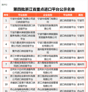 喜報丨諾力智能裝備股份有限公司獲授浙江省重點(diǎn)進(jìn)口平臺