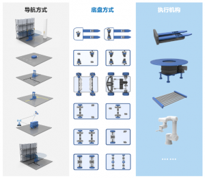 「二次開發(fā)平臺」移動機器人開發(fā)，只需3步！