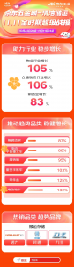 京東11.11諾力成交額同比增長(zhǎng)140% | 健康低價(jià)、優(yōu)質(zhì)體驗(yàn)帶動(dòng)品牌爆發(fā)式增長(zhǎng)