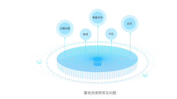 遠(yuǎn)程鉛酸BMS管理系統(tǒng)