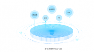 遠程鉛酸BMS管理系統(tǒng)