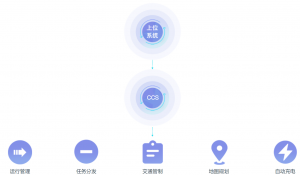 中央控制系統(tǒng)CCS