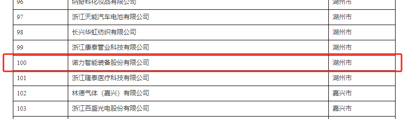 喜報丨諾力智能榮獲浙江省節(jié)水型企業(yè)