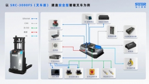 一站式造車丨如何快速制造一臺(tái)堆高式智能叉車？