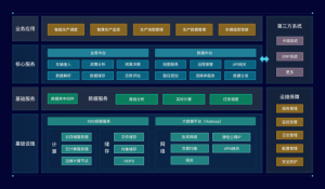 智能云控平臺(tái)