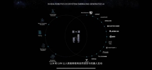 英偉達（NVIDIA)在CES上展示嘉騰提供的AI大模型在AMR上的應用案例