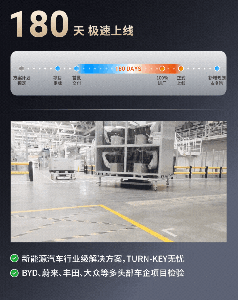 斯坦德機器人助力小米SU7智能制造！
