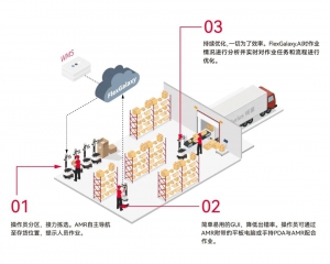 再獲央視報(bào)道！Syrius炬星科技AMR助力日本物流產(chǎn)業(yè)自動化效率升級