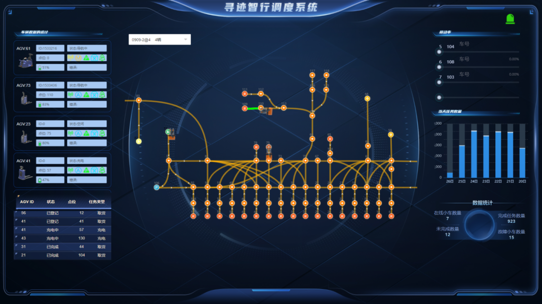 快速交付 兌現(xiàn)品質(zhì) | 尋跡智行助力某航天研究所物流自動化升級項(xiàng)目完美驗(yàn)收~