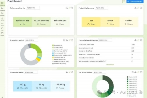 AGILOX ANALYTICS:  一站式數(shù)據(jù)分析平臺