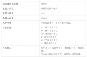 真香！智能化升級，讓“味道”更高級！