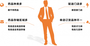 萬和醫(yī)藥物流革新：醫(yī)藥新零售走向智能化
