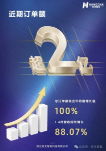 喜報(bào) | 以科技賦能杭叉智慧物流之翼，助產(chǎn)業(yè)騰飛