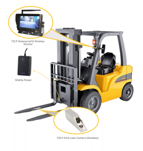 叉車無線攝像系統(tǒng)市場：頂尖玩家及創(chuàng)新