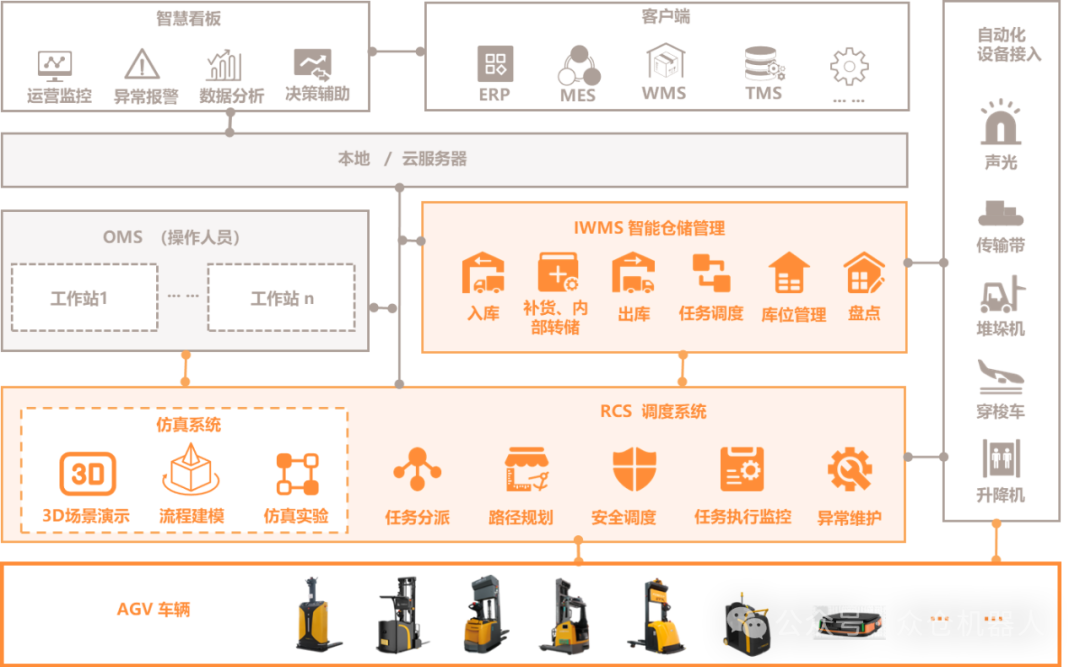 倉(cāng)儲(chǔ)物流智能化變革的先鋒力量