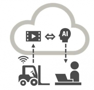 豐田物料搬運和富士通推出日本首個利用人工智能在云端評估叉車安全性的服務(wù)