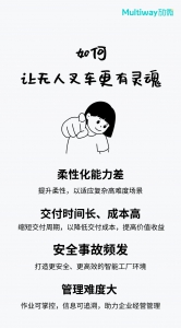 Multiway Horizons天眼系統(tǒng)，讓無(wú)人叉車更柔性、更智慧、更安全