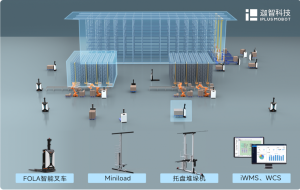迦智科技智能倉儲解決方案，加速制造企業(yè)智能化變革升級