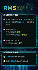 極智嘉RMS調(diào)度系統(tǒng)煥新升級丨性能大幅提升，場景全面兼容