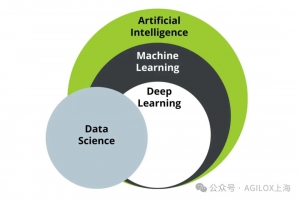 人工智能如何重新定義物料搬運(yùn)