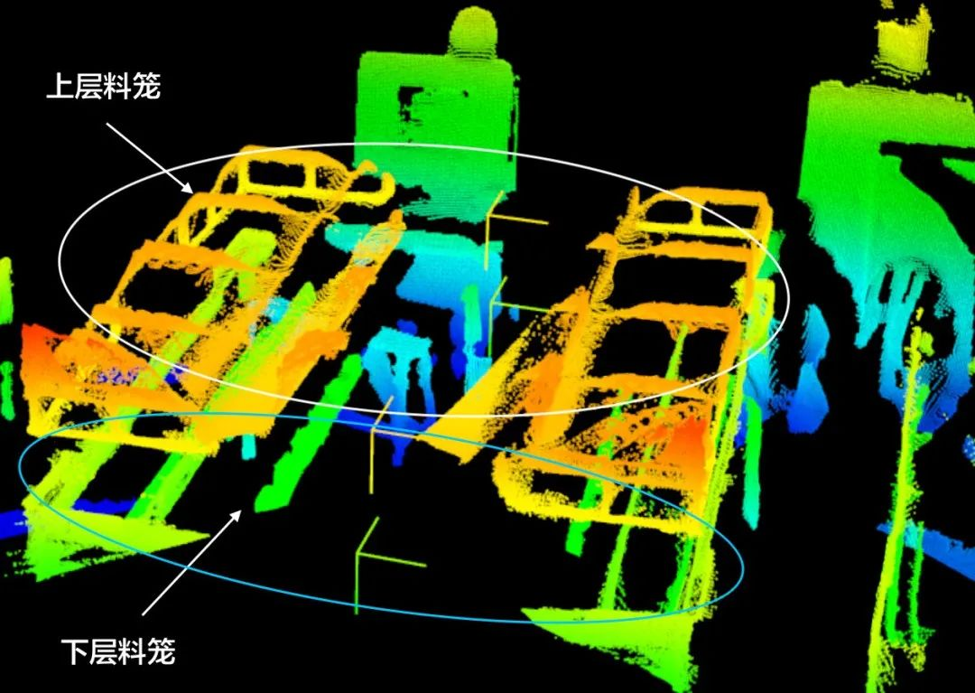 精準(zhǔn)至±5mm！AGV叉車料筐堆垛難題，邁爾微視3D視覺(jué)方案強(qiáng)勢(shì)破解