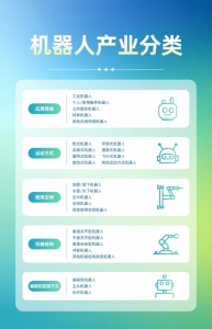 產業(yè)導航 | 一文走進機器人產業(yè)，未來制造的驅動力