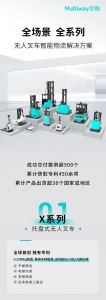 最全系列，全場(chǎng)景覆蓋，勱微無(wú)人叉車及其智能物流解決方案
