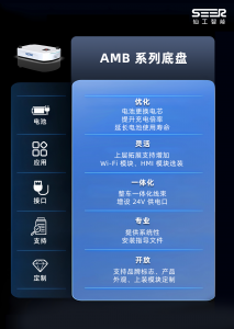 央視點贊的復合機器人丨AMB 底盤應用案例集